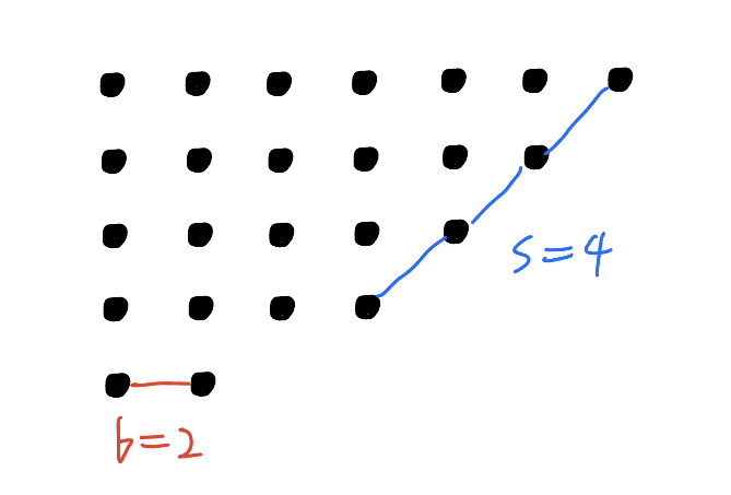 Graph of a partition