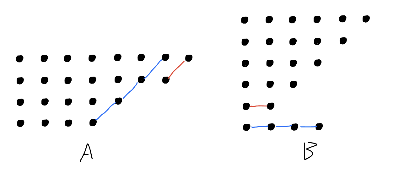 Operation A and B on graphs