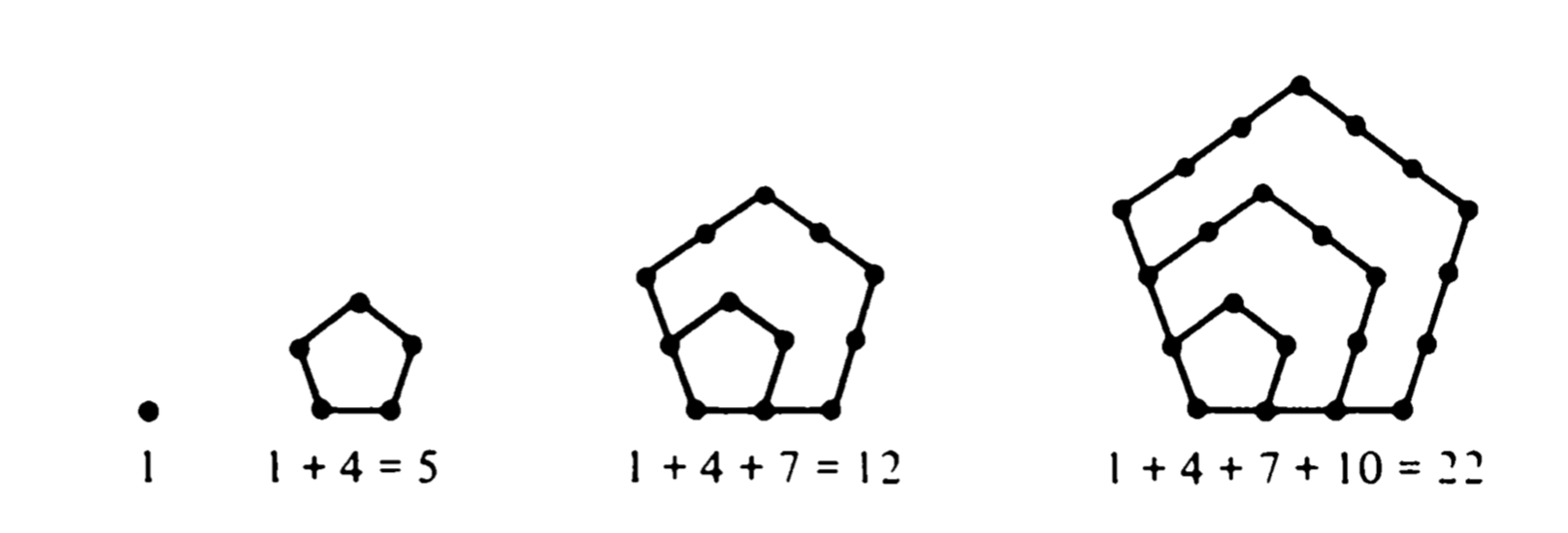 Pentagonal numbers